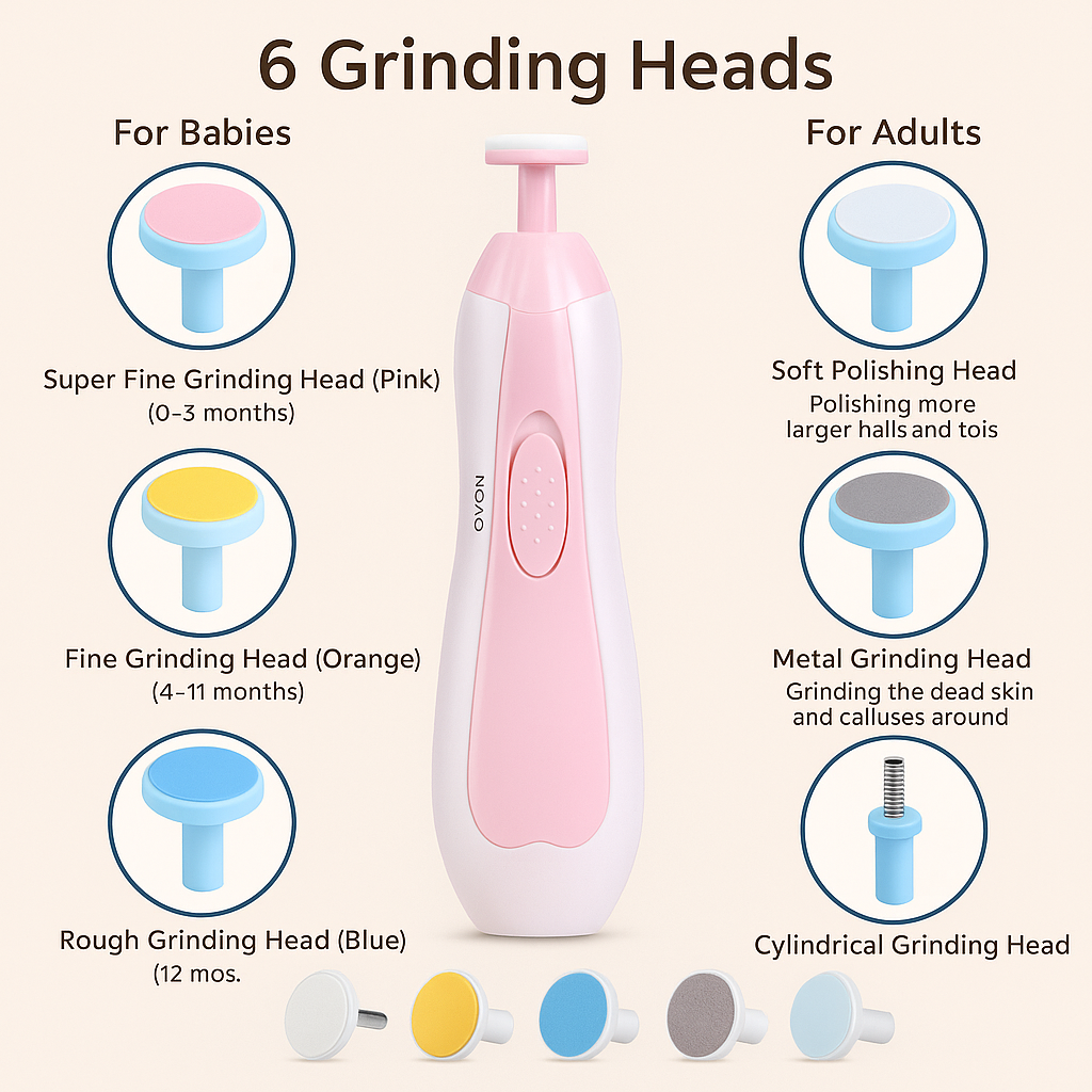Baby Nail Trimmer with LED Light | Safe, Silent & Gentle